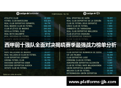 西甲前十强队全面对决揭晓赛季最强战力榜单分析