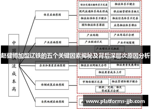 赵健博加盟辽铁的五个关键因素揭秘及背后深层次原因分析
