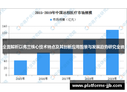 全面解析以弗兰核心技术特点及其创新应用前景与发展趋势研究全貌