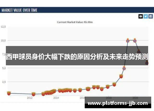 西甲球员身价大幅下跌的原因分析及未来走势预测