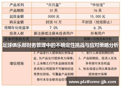 足球俱乐部财务管理中的不确定性挑战与应对策略分析